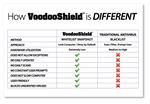   VoodooShield 2.50 100% Discount