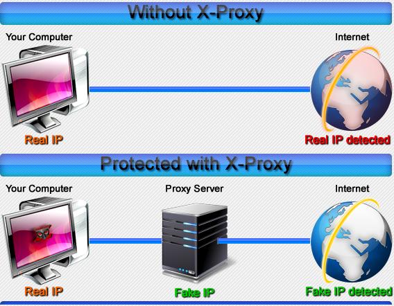 X-Proxy 3.3.0.5