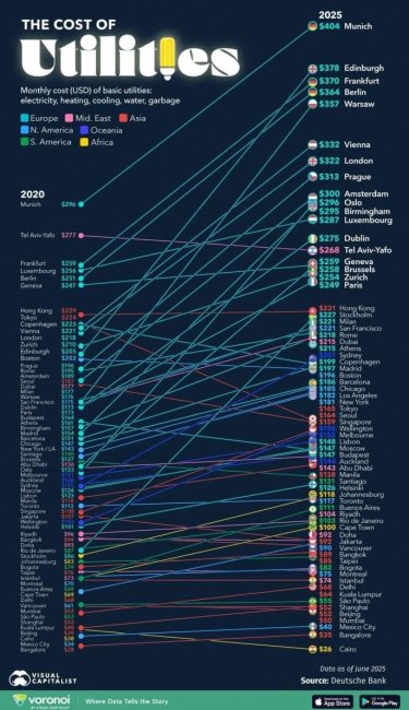 Инфографика: стоимость коммунальных услуг в разных странах - Интернет технологии.
