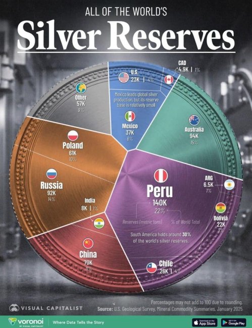 Все мировые запасы серебра по странам — в одной визуализации - Интернет технологии.