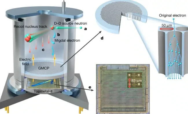 Прямое наблюдение эффекта Мигдала дало физикам новый инструмент для поиска темной материи - Интернет технологии.