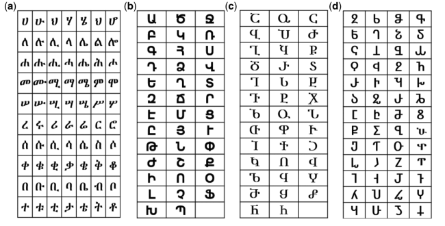 Ученые подтвердили происхождение грузинского алфавита от армянского - Интернет технологии.
