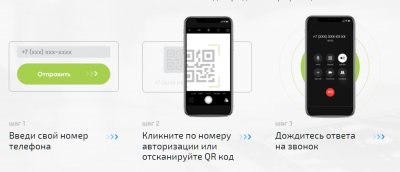 Как Call Password ID поможет бизнесу
