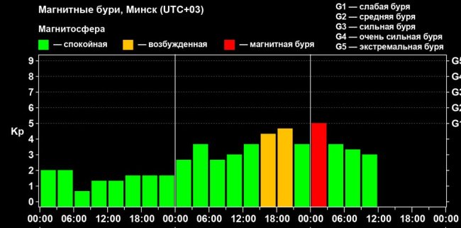 На Землю воздействует крупная корональная дыра. Чувствуете это? - Наука.