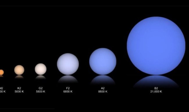 Новый каталог соседей Солнца указывает на лучшие "обитаемые зоны" для поиска жизни - Интернет технологии.