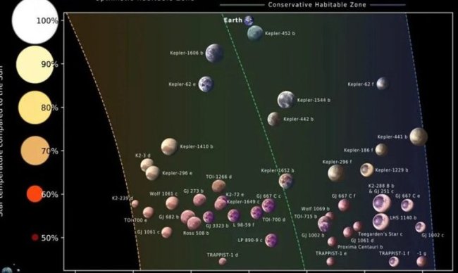 Астрономы составили список из 45 каменистых миров для поисков внеземной жизни - Интернет технологии.