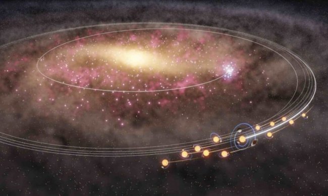 Астрономы выяснили что Солнце и тысячи его двойников мигрировали из центра Млечного Пути - Интернет технологии.