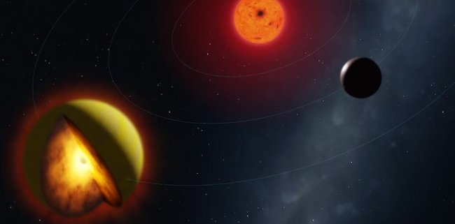 Расплавленный лавовый ад: астрономы обнаружили новый вид планет - Наука.