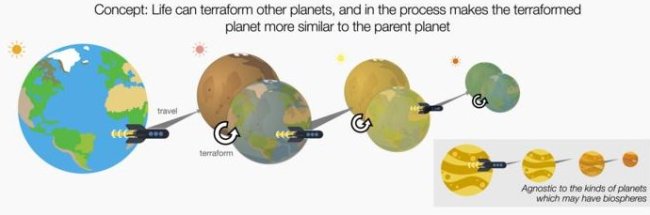 Учёные нашли способ обнаружить жизнь на экзопланетах без прямых биосигнатур - Интернет технологии.